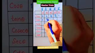 Trigonometric Tables Easy Short Trick Class 10 amp Class 11  Short Trick To Learn Trigonometric Table [upl. by Suryt]