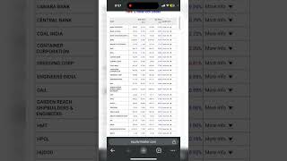 PSU Market psustocks [upl. by Luca735]