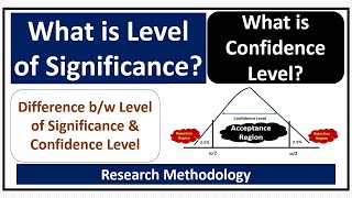 What is Level of Significance What is Confidence Level Level of Significance vs Confidence Level [upl. by Attennot773]