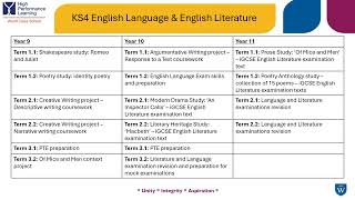 KS4 English parent information [upl. by Belsky]