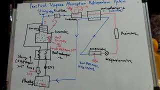 Practical Vapour absorption refrigeration system [upl. by Attenaej]