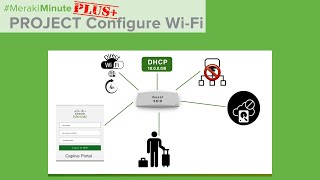 Meraki MR Project Configure WiFi [upl. by Syman544]