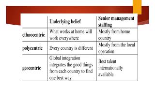 Types of MNCs II International Business II Short Clips [upl. by Berkeley]