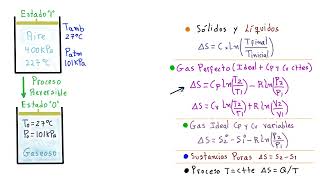 ✔️ ✔️✔️5💪 EXERGÍA DE UN GAS IDEAL 👍ENTRA Y CONTINUA APRENDIENDO DE VERDAD [upl. by Asseneg743]