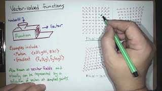 Vector fields curl div Calc 3 Lecture 29 Fall 24 [upl. by Acilegna696]