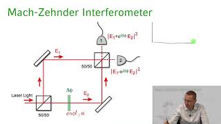 Quantum Optics  04 Lecture 13 Mach Zehnder Interferometer [upl. by Fenton671]