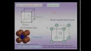 Mod01 Lec10 Geometry of Crystals Symmetry Lattices [upl. by Analem]