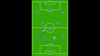 Modern Inverted Fullback Role football tactics analysis fullback gopro premierleague [upl. by Gelhar]