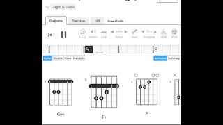 Zager amp Evans  In the Year 2525  1969  Guitar Chord [upl. by Grand]