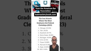 Best Law Schools For Getting Federal Clerkships [upl. by Warms]