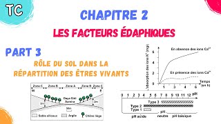 TCB SVT  Chap 2 Les Facteurs édaphiques part 3 rôle du sol dans la répartition des êtres vivants [upl. by Anidem17]