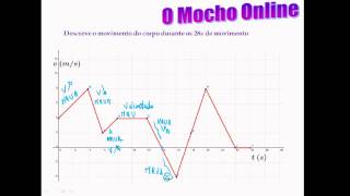 9º Ano Fisicio Quimica Análise Movimento Gráfico Velocidade Tempo [upl. by Azar]