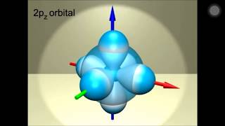 Tutorial Sobre Los Orbitales Atomicos [upl. by Lehcir]