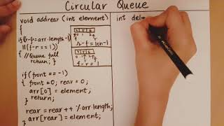 Circular Queues  Additions and Deletions [upl. by Aenitsirhc675]