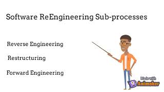 ReEngineering Reverse Engineering and Forward Engineering [upl. by Egarton]