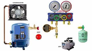 CARGA REFRIGERANTE POR SUCCION EN EQUIPO DOMESTICO REFRIGERACION CON MANOMETRO DE 4 VALVULAS [upl. by Griffy]