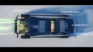 TOYOTA Fuel cell  How does it work [upl. by Pomona736]