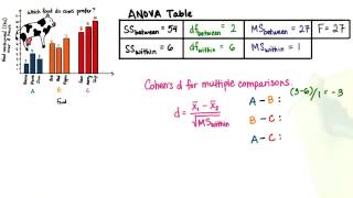 Cohens d for Multiple Comparisons  Intro to Inferential Statistics [upl. by Merari148]