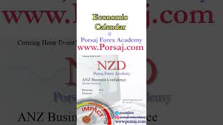 NZD ANZ Business Confidence  Forex Forecast by Economic Calendar [upl. by Auqenat]