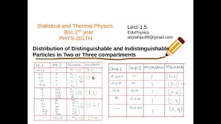 Distribution of Distinguishable and Indistinguishable particles in two or three compartmentsLect15 [upl. by Bertrando]