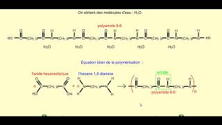 polyamide 6 6 [upl. by Aneelad]