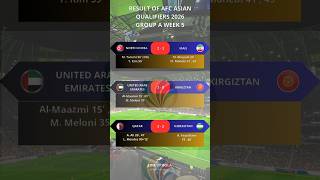 RESULT OF AFC ASIAN QUALIFIERS GROUP A MATCHDAY 5 [upl. by Renferd537]