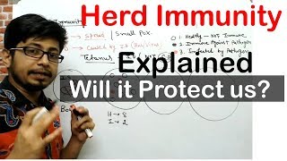 Herd immunity explained  what is community immunity [upl. by Tollman]