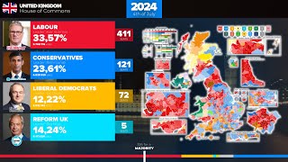 The British General Election Results from 1979 to 2024 [upl. by Lusa]