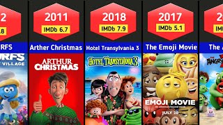 All Sony Pictures Animation Movies List [upl. by Edmanda]