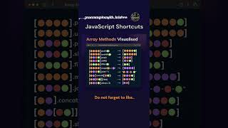 Advance Best JavaScript Shortcuts for Web HTML CSS JS programmingwithkrishna html css js [upl. by Ailedua]