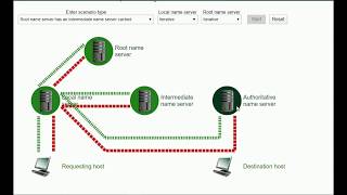 DNS Nedir  Bilgisayar Ağları  Ders 2  Bölüm 9 [upl. by Surtemed632]