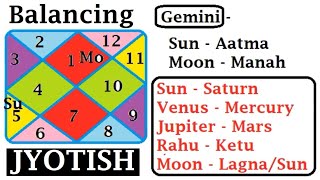 Astrology Experts Reveal the Secrets to a Balanced Birth Chart [upl. by Chelsea]