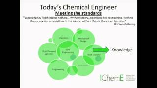 The role of the modern chemical engineer [upl. by Aihtibat]