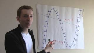 Cubic Curve Calculator [upl. by Ania389]