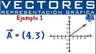 Representación gráfica de Vectores por componentes [upl. by Dnalsor370]