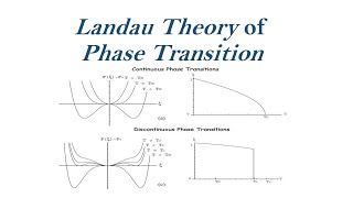 Landau Theory of ferroelectric Phase Transition [upl. by Jahn]