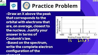 AP Chemistry Video 16  Photoelectron Spectroscopy [upl. by Sandler]