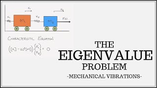 So What Is A Mode Shape Anyway  The Eigenvalue Problem [upl. by Tannen573]