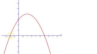 Finding the equation of the graph of a parabola [upl. by Diaz]