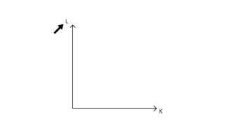 B4 Marginal rate of technical substitution  Production  Microeconomics [upl. by Skippie]