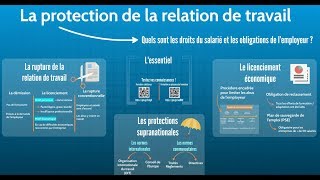 BTS Droit  Th1 Chap3  La protection de la relation de travail [upl. by Kcirdef]