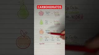 Carbohidratos en FRUTAS nutricion fitness fit alimentos [upl. by Wallinga]