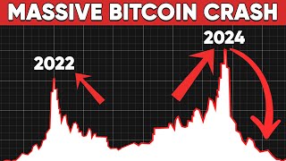 The 2024 Bitcoin Crash  Why The Crash is Inevitable [upl. by Rance]