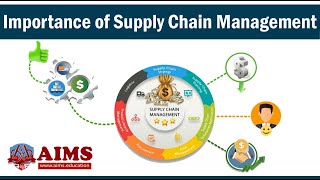 Importance of Supply Chain Management Planning amp Control in Retail and FMCG  AIMS Education [upl. by Leerzej]