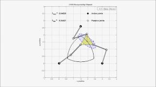 3RRR Parallel Manipulator Manipulability Ellipsoid at Workspace Boundary [upl. by Ashraf550]