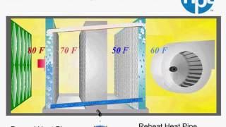 Webinar 20151203 The Wonderful World of Wrap Around Heat Pipes and the Impact They Have on DOAS Syst [upl. by Oidiple]