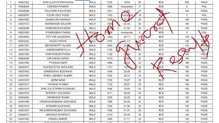 Meghalaya Home Guard PET Results 21112024  Meghalaya Online [upl. by Asilrac]