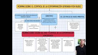 Mapa conceptual [upl. by Nnelg]