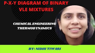 PXY DIAGRAM 0F BINARY VLE MIXTURES [upl. by Anitnatsnok789]