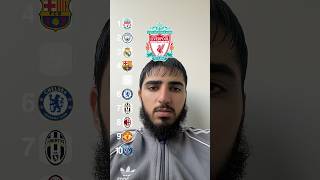 Liverpool vs Manchester City😱🔥 shorts viral football liverpool manchestercity [upl. by Robert]